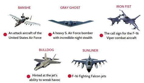 Call Sign Pic 的图像结果