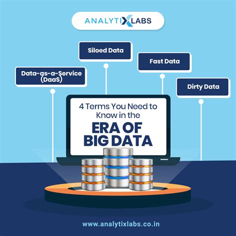 4 Terms You Need to Know in the Era of Big Data