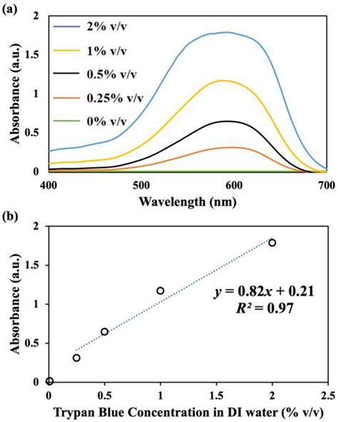 Parallelization of Curved Inertial Microfluidic Channels to Increase ...