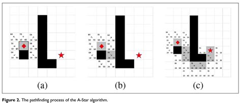 Algorithm Vector Vehicle 的图像结果