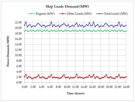Energy Management in a Super-Tanker Powered by Solar, Wind, Hydrogen ...
