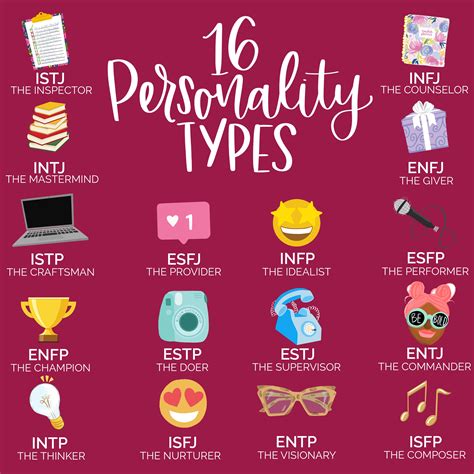 Personality Types 的图像结果