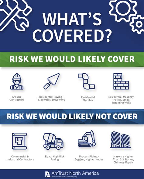 Image result for Contractor Insurance Basics