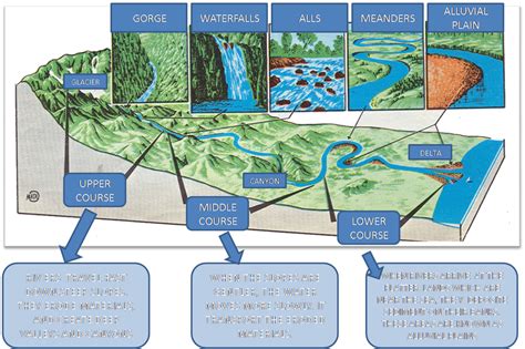 Source Geography 的图像结果
