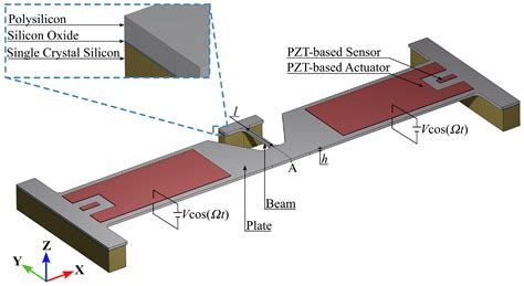 Fatigue-Induced Failure of Polysilicon MEMS: Nonlinear Reduced-Order ...