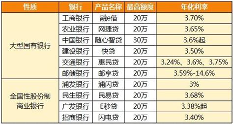 宁夏：2022年5月至今银川首套房贷执行的利率下限水平为LPR-20BP_情况_分行_政策