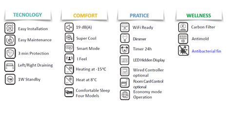 ACS SHOP&SERVICE HISENSE Expert Smart CF50YR1F - Klima uređaji Klima ...