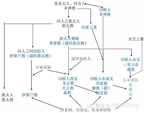 圣经中各种列表_基督教复临安息日会