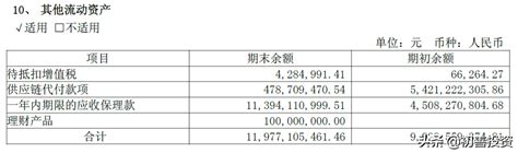 流动资产包括什么-会计网