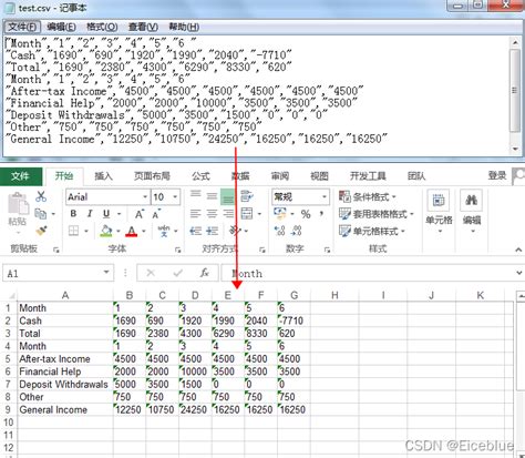 How to Convert CSV into Excel in Java 的图像结果