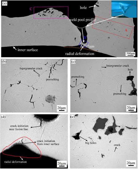 Study on the Dynamic Evolution Behavior and Failure Mechanism of Burn ...