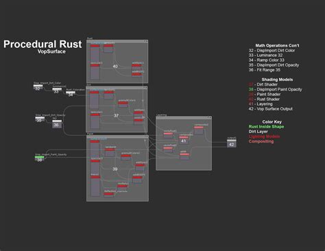 Image result for How to Get Shaders for Rust