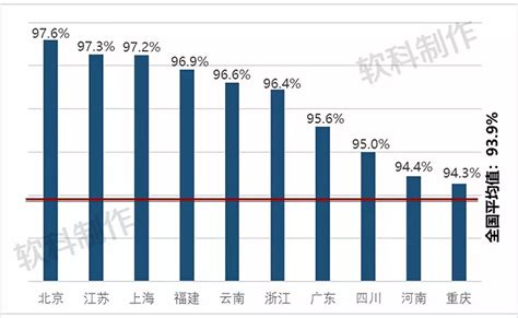 2018年大学生毕业生人数及就业情况分析【图】_华经情报网_华经产业研究院