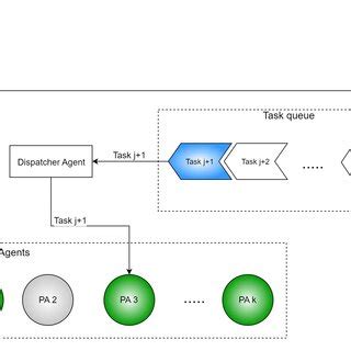 Image result for Round Robin Method