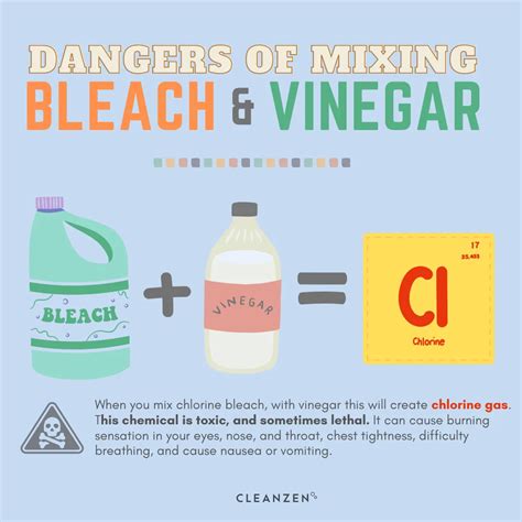Never Mix Bleach and Vinegar: Yes, It Can Kill You - Cleanzen