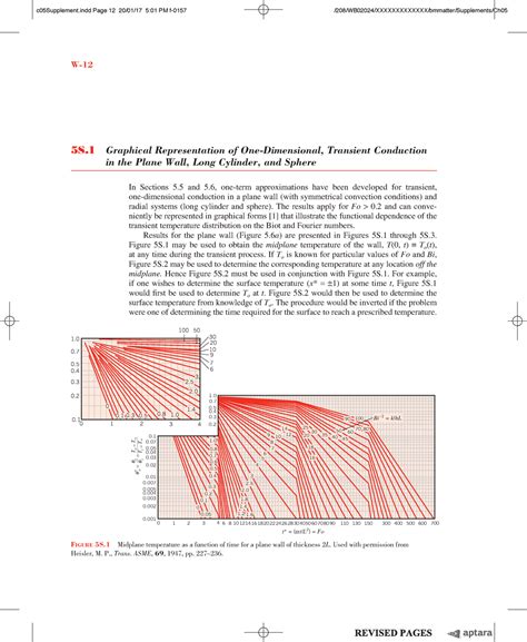 Heisler chart - Prof. MK Das - W- 5S Graphical Representation of One ...