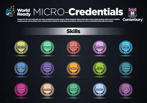 Micro Credential Course Poster 的图像结果