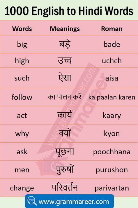 Meaning Of Varied In Hindi: Understand The Concept