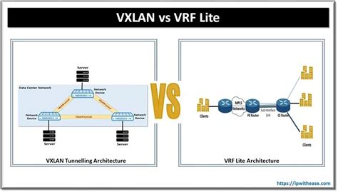 Image result for VRF in Networking