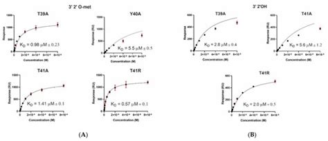 IJMS | Special Issue : Molecular Biology of Disease Vectors