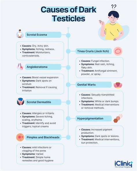 Why Do My Testicles Turn Dark?