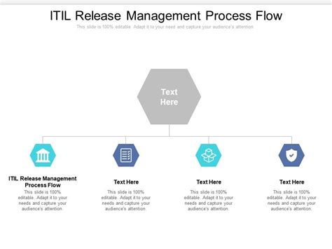 ITIL Release Management Process Flow 的图像结果
