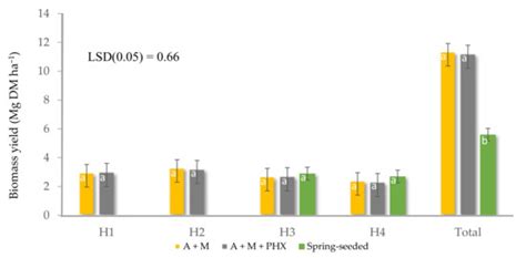 Intercropping Alfalfa into Silage Maize Can Be More Profitable Than ...