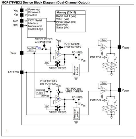 MCP47FVBx/FEBx Volatile/Nonvolatile DACs - Microchip Technology | Mouser