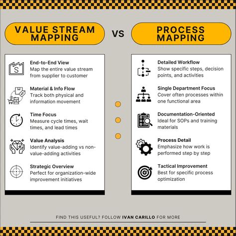 Process Mapping is gold, but Value Stream Mapping is platinum. VSM and Process Mapping serve ...