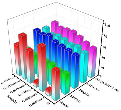 Preparation of Gelatin-Quaternary Ammonium Salt Coating on Titanium ...