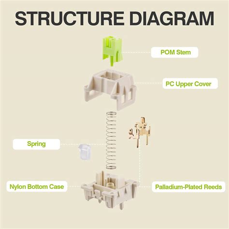 EPOMAKER x LEOBOG Reaper Keyboard Switches, 100 Pcs India | Ubuy