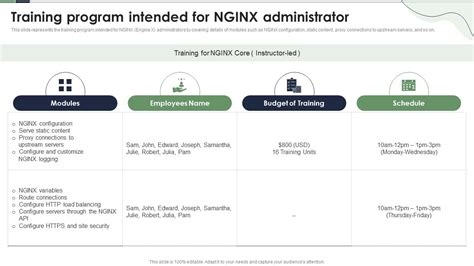 Image result for Nginx Full-Course