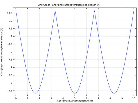 Model Flow in Cable 的图像结果
