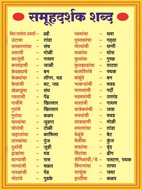 50+ समूहदर्शक शब्द | samuh darshsk shabd | शिष्यवृत्ती / स्पर्धा ...