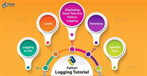 Image result for Python Logging Levels