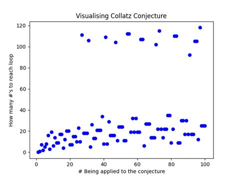 Image result for Math Problems Video