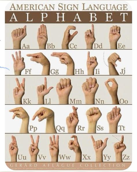 Hand Language Alphabet 的图像结果