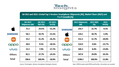 iPhone全球市场份额达到历史最高水平：国产手机为什么打不过苹果？ - 机器人产业网