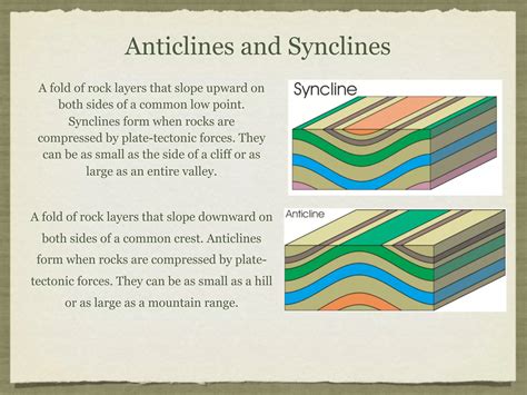 Syncline Vs Anticline