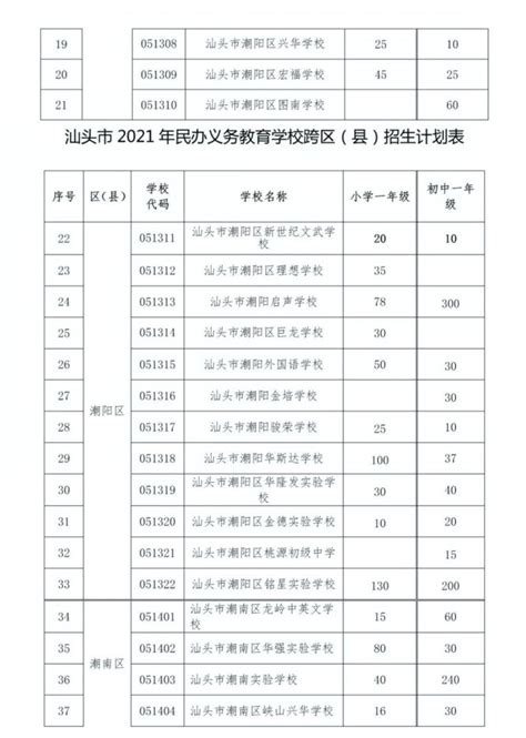 2022年汕头龙湖小学学区划分（持续更新）- 汕头本地宝
