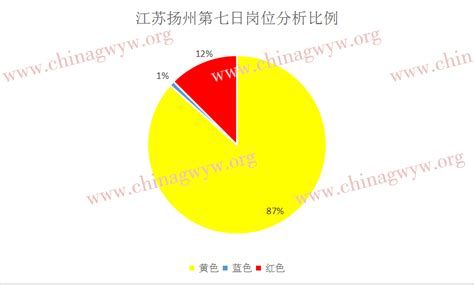 2023江苏省考第七日扬州报名人数出炉（截至11月14日16点）_公务员考试网