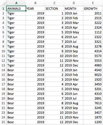 Image result for Line Chart in Python From CSV File