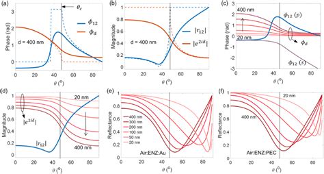 Phase Shift of a Function Reflection 的图像结果