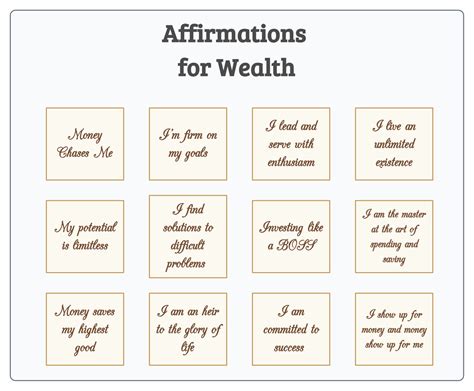 Finance Vision Board 的图像结果