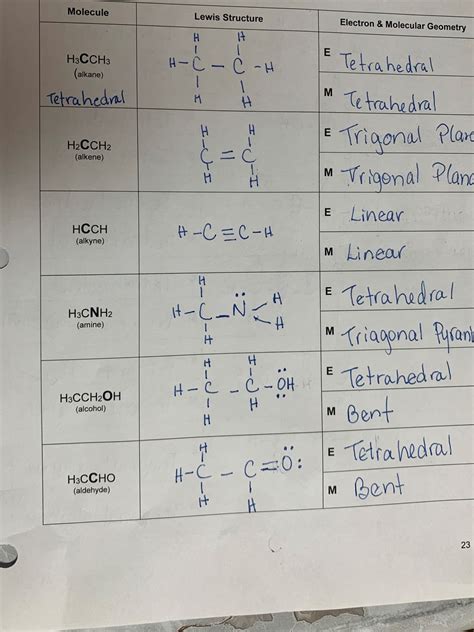 Hcch Lewis Structure