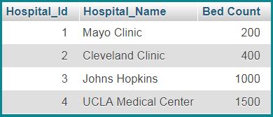 Python Database Programming 的图像结果