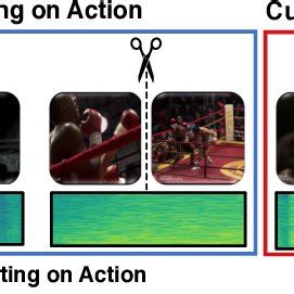 Performance Breakdown Figure 的图像结果