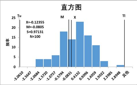 Excel-直方图（频率分布）分析_频率分布图-CSDN博客