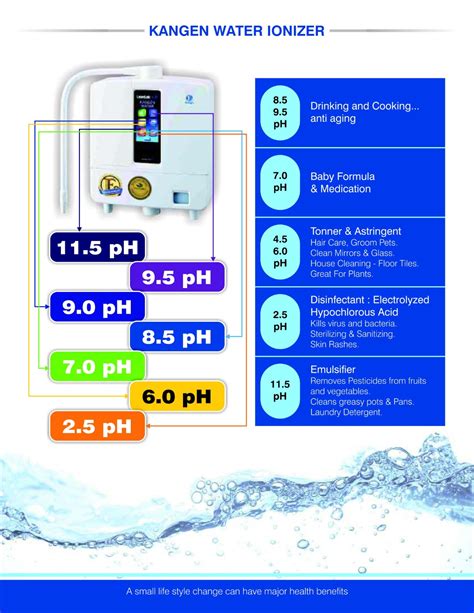 Kangen Water – Kojuta.com.my
