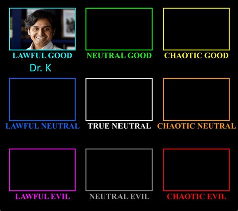 Morality Alignment Chart 的图像结果